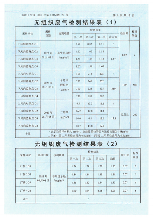 爱体育网页版（中国）有限公司官网（江苏）变压器制造有限公司验收监测报告表_49.png